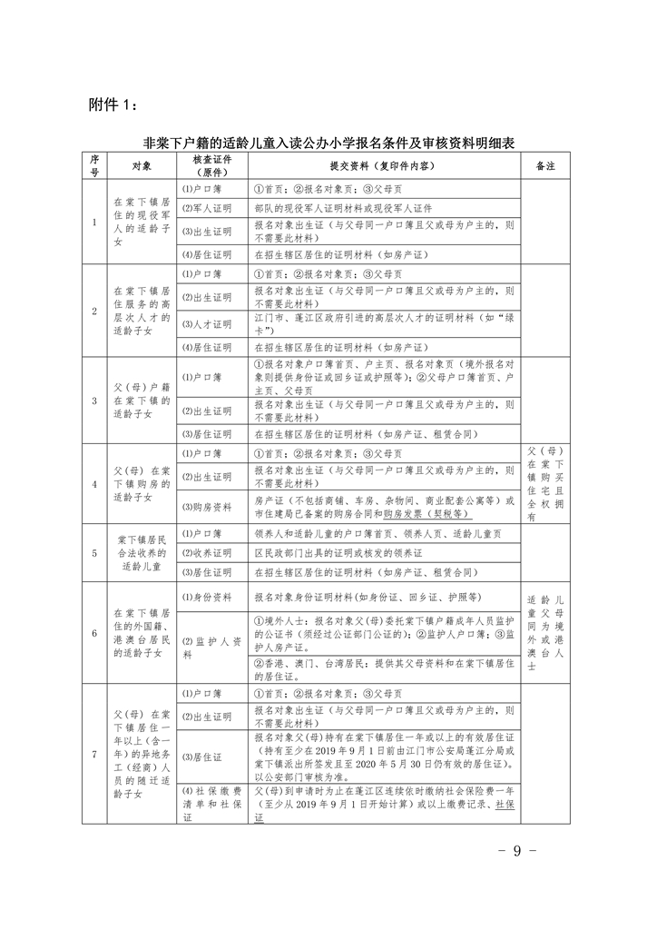 江門市蓬江區(qū)棠下鎮(zhèn)2020年公辦小學(xué)一年級(jí)招生簡(jiǎn)章（20200507）0009.jpg