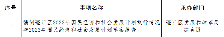 政務(wù)微信截圖_16722818029950(1).png