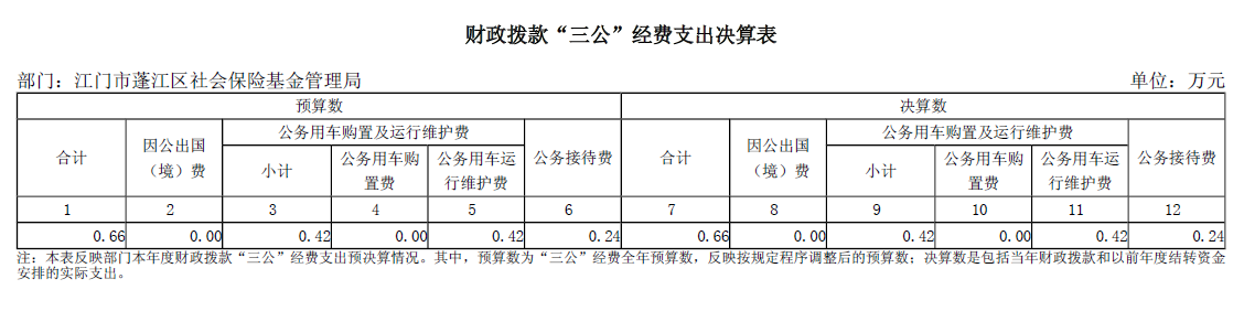 財政撥款“三公”經費支出決算表.png