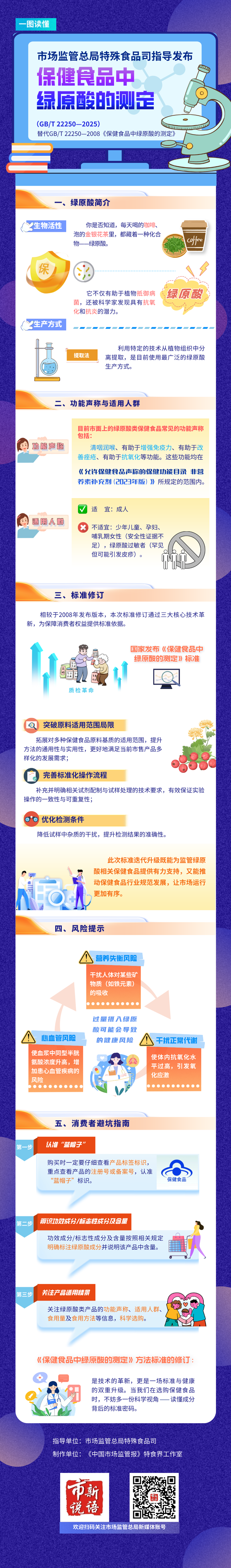 一圖讀懂《保健食品中綠原酸的測定》國家標(biāo)準(zhǔn)發(fā)布.png